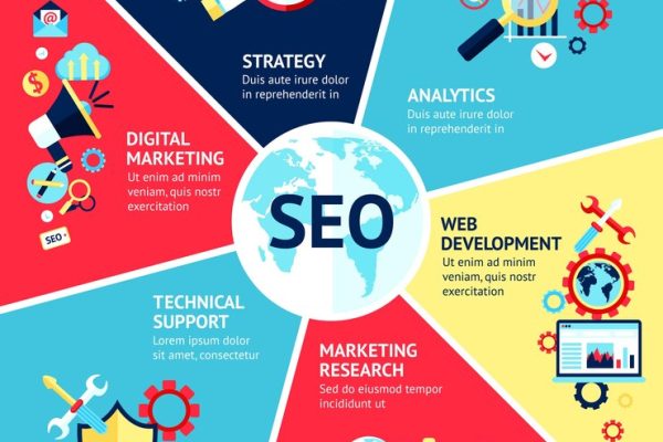 How to Stay Up to Date with SEO Algorithm Changes